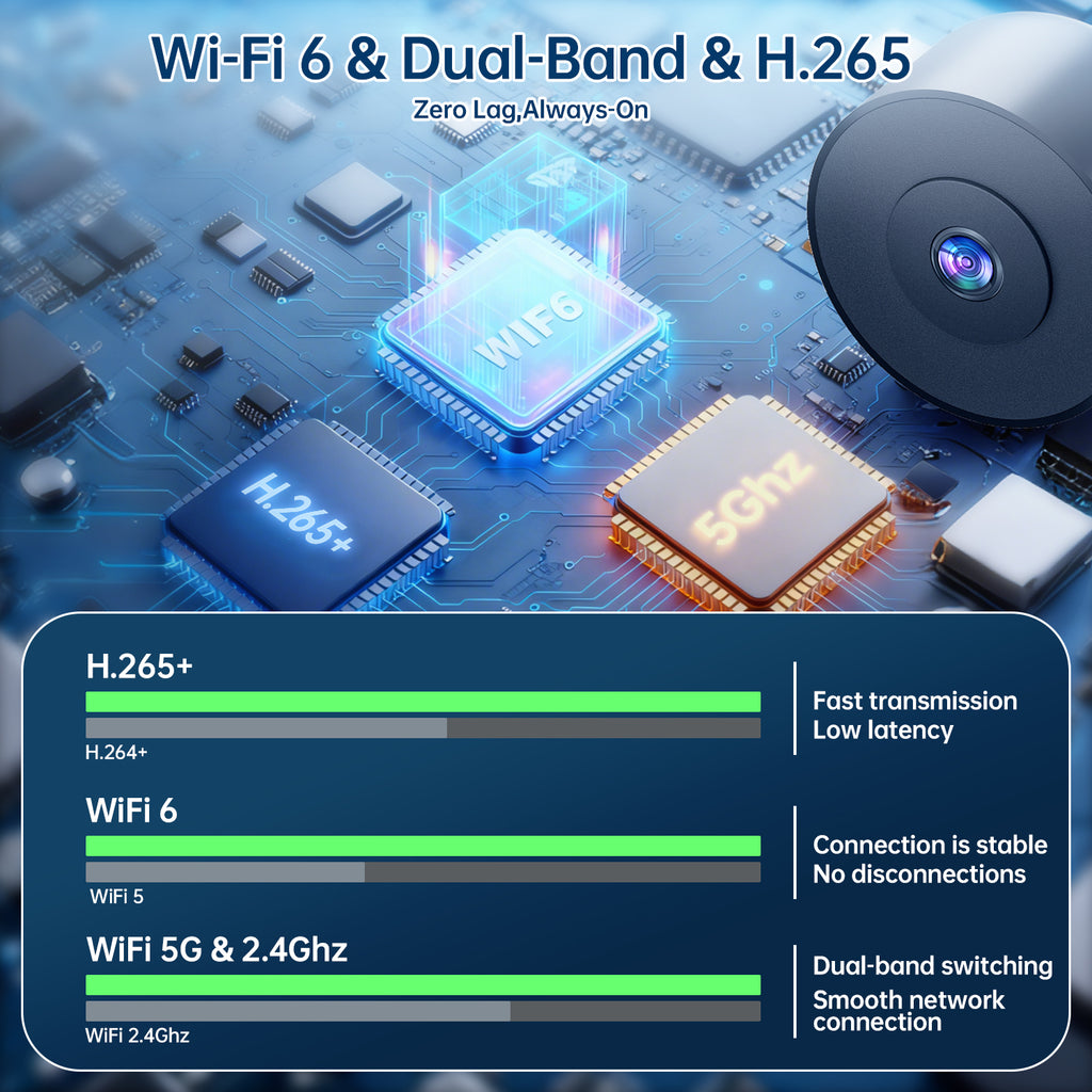 AI Connected W'911 Call Integrated Chatgpt Wifi Pet Vehicle Alert Window Camera