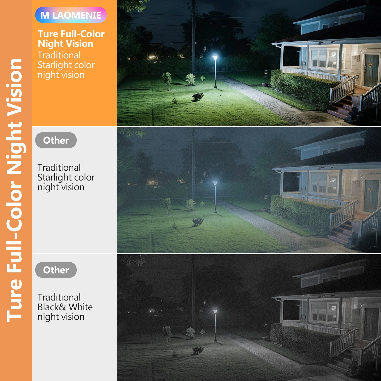 AI Connected W'911 Call Advanced AI Description Notification Integrated Chatgpt Wifi Pet Vehicle Alert Window Camera