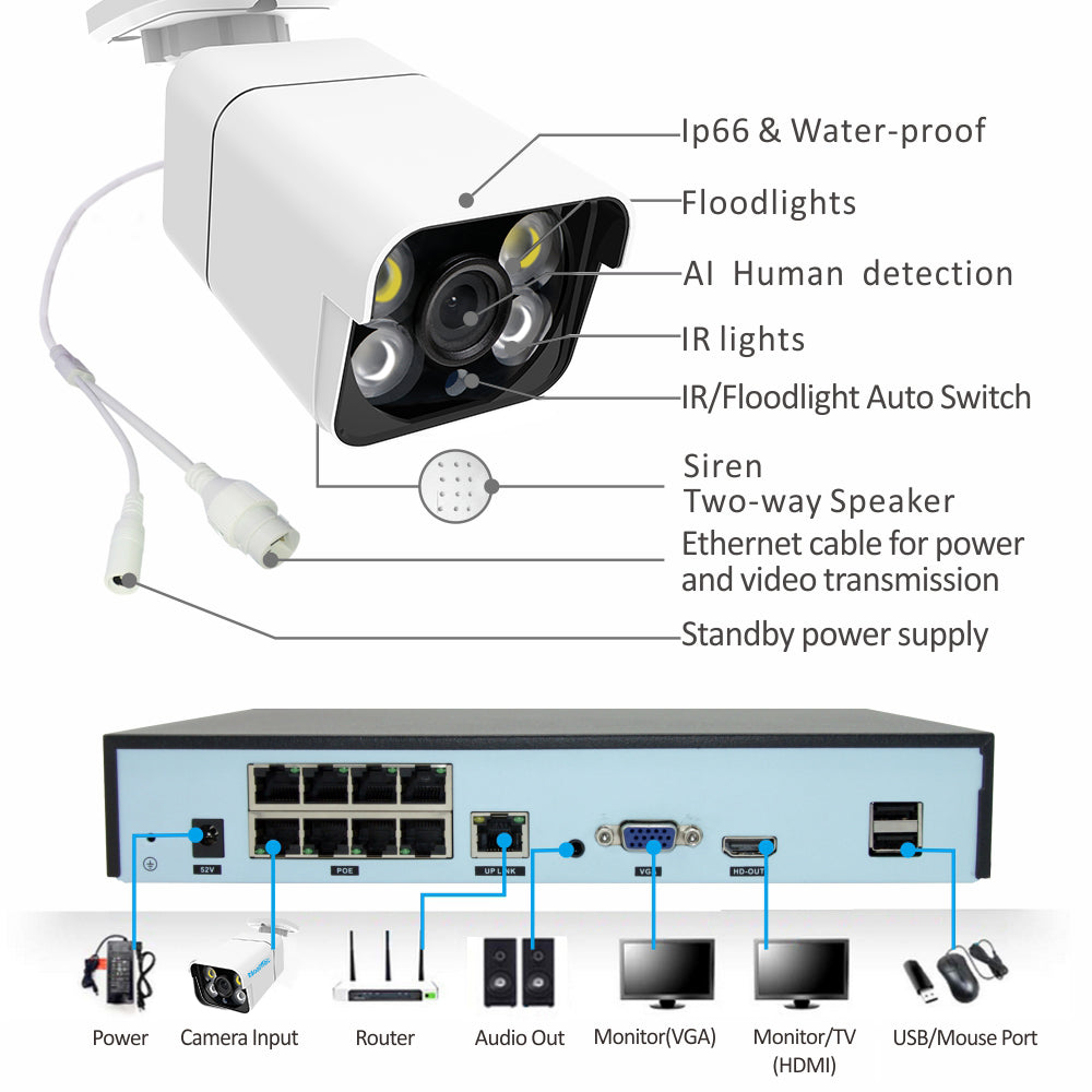4CH IP POE CAMERA KIT