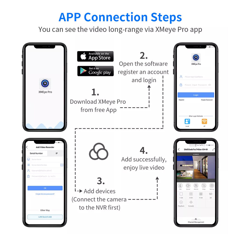4CH 2K IP POE CAMERA KIT with 1TB HDD